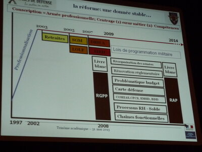 Nîmes 31-05-2013, P1220663