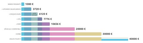 Mes images (public), Graph-Combi-Zaclys-Tour-