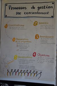 Equinoxe de la Gouvernance Partagée, MIK_2033