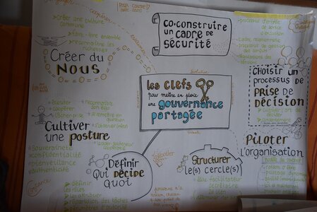 Equinoxe de la Gouvernance Partagée, MIK_2086