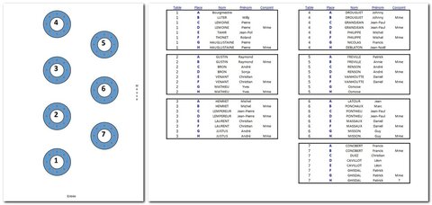 20181006 - DINANT - 1ECSOFA 1968 - Cinquantenaire, THONET - Ecsofa - 2018 10 06 Dinant - Plan table
