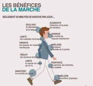 marche, benef  marche