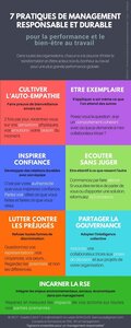 utilisateur 1, 7 pratiques de management responsable_infographie