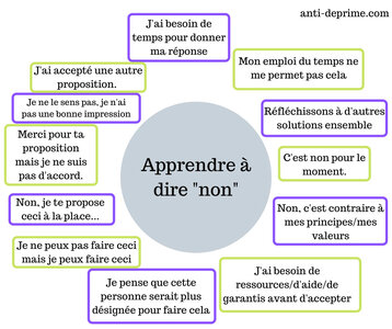 utilisateur 3, direnon