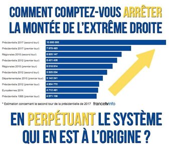 utilisateur 3, FN