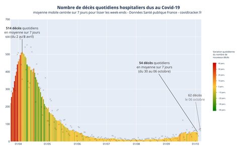 Illustrations Covid-19, deces_france