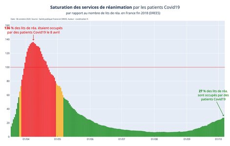 Illustrations Covid-19, saturation_reanimation