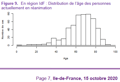 Illustrations Covid-19, 2020-10-15 - ageEnReanimationIleDeFrance