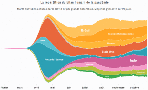 Illustrations Covid-19, 2020-10-25 - repartition monde