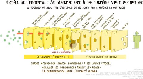 Illustrations Covid-19, modeleEmmental