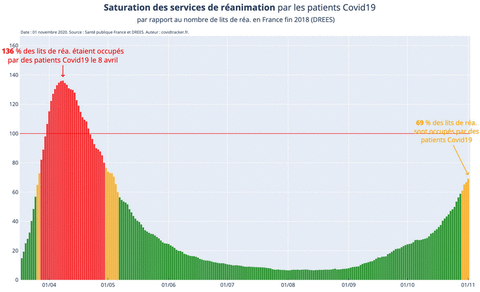 Illustrations Covid-19, 2020-11-01 SaturationHopital
