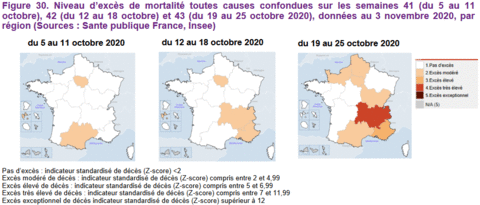 Illustrations Covid-19, 2020-11-05-surmortaliteSantePubliqueFrance