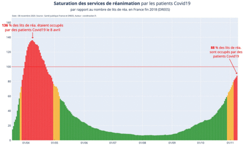 Illustrations Covid-19, 2020-11-08 - saturation_service_reanimation_france