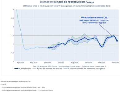 Illustrations Covid-19, 2020-11-08 - Reffectif