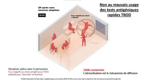 Illustrations Covid-19, mauvaiseUtilisationTestTROD-2_2