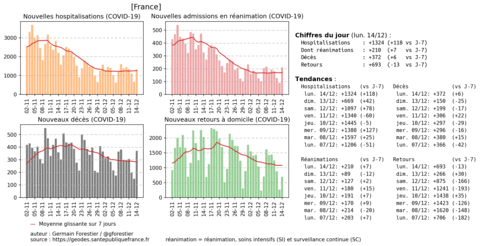 Illustrations Covid-19, 2020-12-14 - France-nouveaux_4s