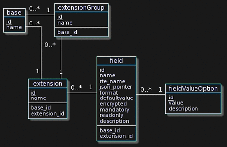 Work, database_B
