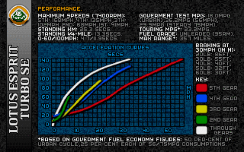 Amiga Pixel art 2, AndrewMorris-_images-Lotus_Intro3_Performance.tft1