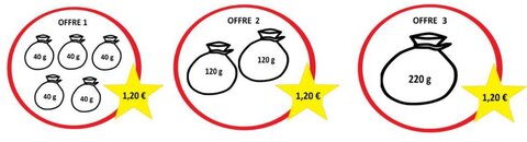 MFR Test de positionnement, Photo question 1