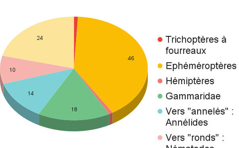 Graphiques, Soulles 18-04-21