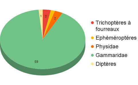 Graphiques, Vire 01-04-21