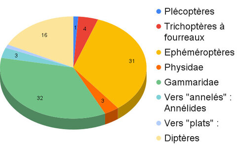 Graphiques, Saire 27-04-21