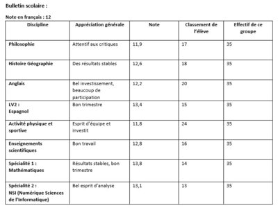 Questionnaire, Bulletin anne