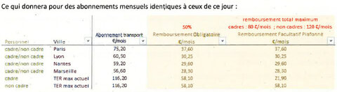 CSE - Images questionnaire ASC, 01_TransportsCommun
