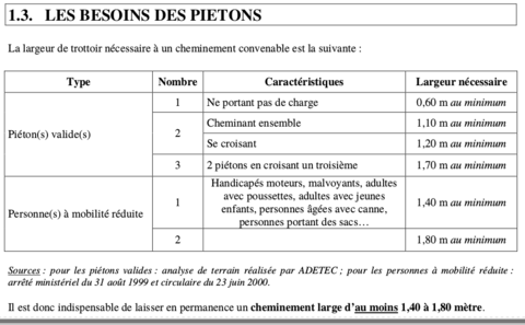 problemes_a_pied, ademe_largeurcheminementpieton