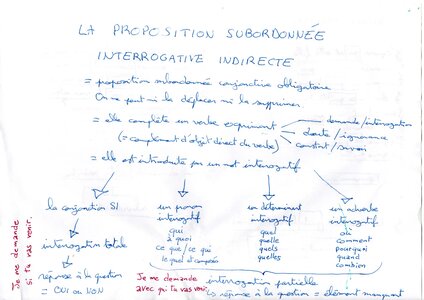 Classeur Témoin 4ème, 4.1.5.3_InterrogativeIndirecte1