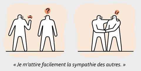 CP, FPSI BD (issue des travaux de Rudelle-Astié, 2019, mise en image par Dagot et Hassim Rajabali, 2020)