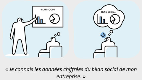 CP, FPSI BD (issue des travaux de Rudelle-Astié, 2019, mise en image par Dagot et Hassim Rajabali, 2020)