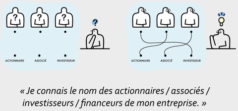 CP, FPSI BD (issue des travaux de Rudelle-Astié, 2019, mise en image par Dagot et Hassim Rajabali, 2020)