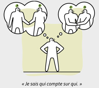 CP, FPSI BD (issue des travaux de Rudelle-Astié, 2019, mise en image par Dagot et Hassim Rajabali, 2020)