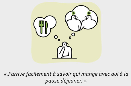 CP, FPSI BD (issue des travaux de Rudelle-Astié, 2019, mise en image par Dagot et Hassim Rajabali, 2020)
