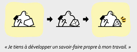 CP, FPSI BD (issue des travaux de Rudelle-Astié, 2019, mise en image par Dagot et Hassim Rajabali, 2020)
