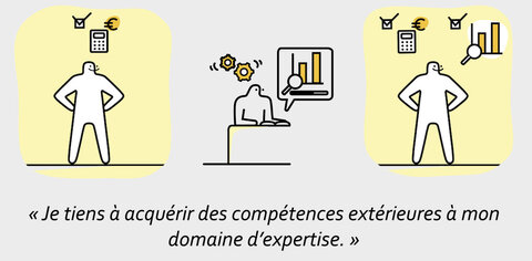 CP, FPSI BD (issue des travaux de Rudelle-Astié, 2019, mise en image par Dagot et Hassim Rajabali, 2020)