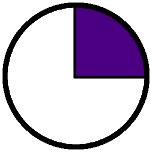 Icones_cercles_png, cercle4_25_50_sup