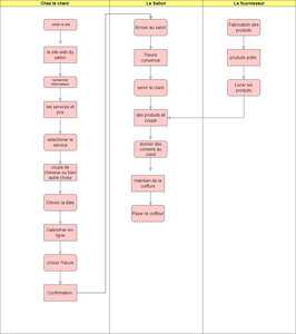 diagramme, flux.drawio