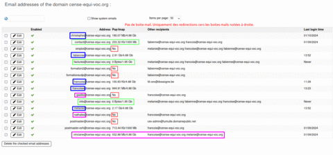 PartaPix, CEV-Mails-Redirections