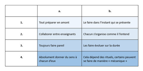 Tableau de propositions, tableau Q.18