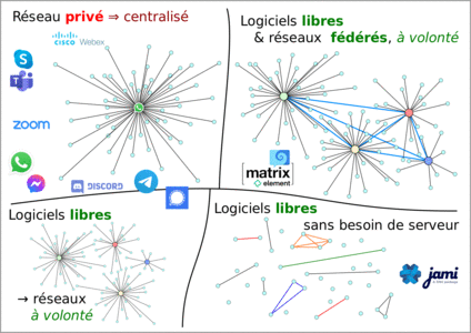 PartaPix, Dé-Centralisé-Fédéré-Visio