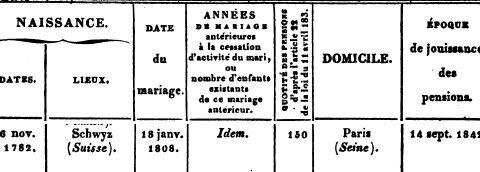 Généalogie en dilettante, bulldeslois1843-480x172