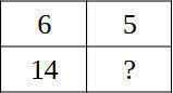 Mathématiques, quizz tableau produit en croix