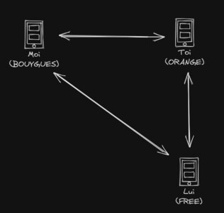 FAQ, gsm agnostique