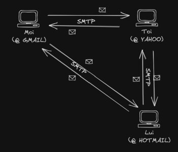 FAQ, smtp agnostique