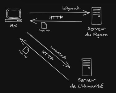 FAQ, http