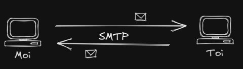 FAQ, smtp