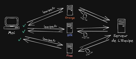 FAQ, http agnostique