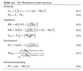 Illustrations_InsightMaker, Wonderland_equations